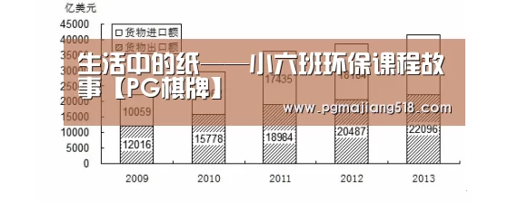 生活中的纸——小六班环保课程故事【PG棋牌】(图1) PG电子登录入口