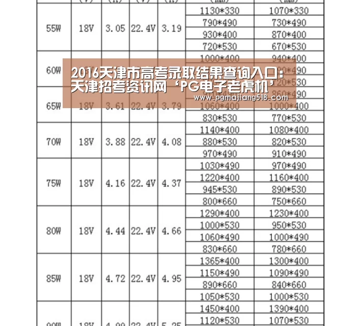 2016天津市高考录取结果查询入口:天津招考资讯网‘PG电子老虎机’(图2) PG电子登录入口