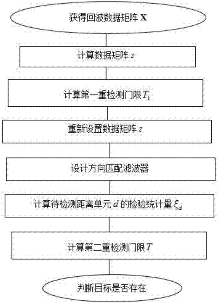 PG棋牌:git简明指南(图2) PG棋牌