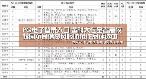 PG电子登录入口